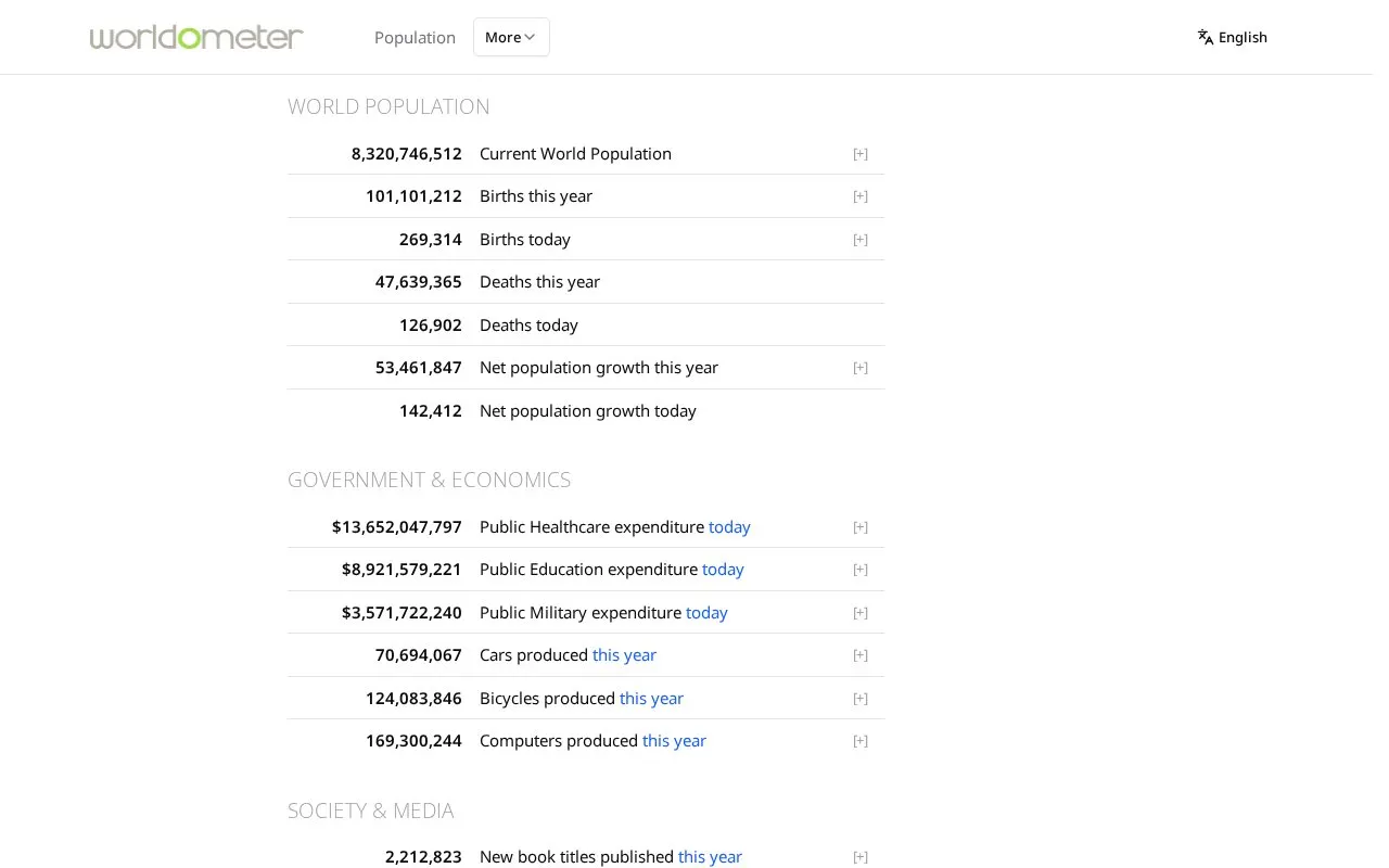 Worldometer homepage screenshot