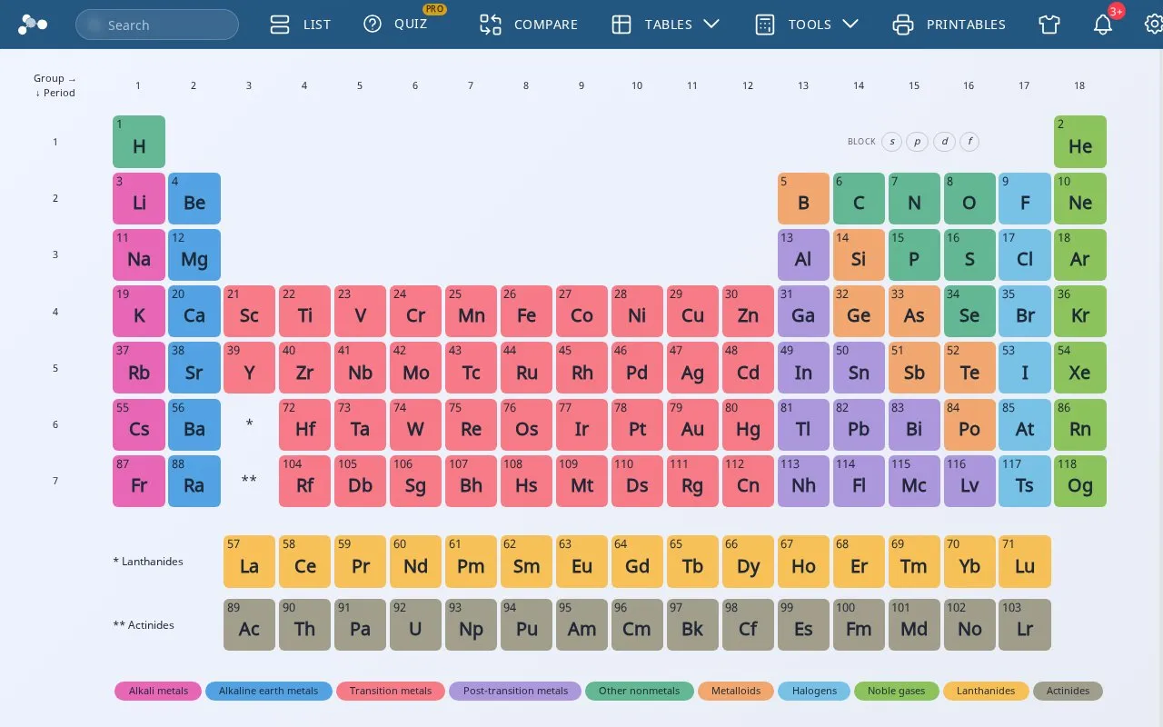 Periodic-Table.io homepage screenshot