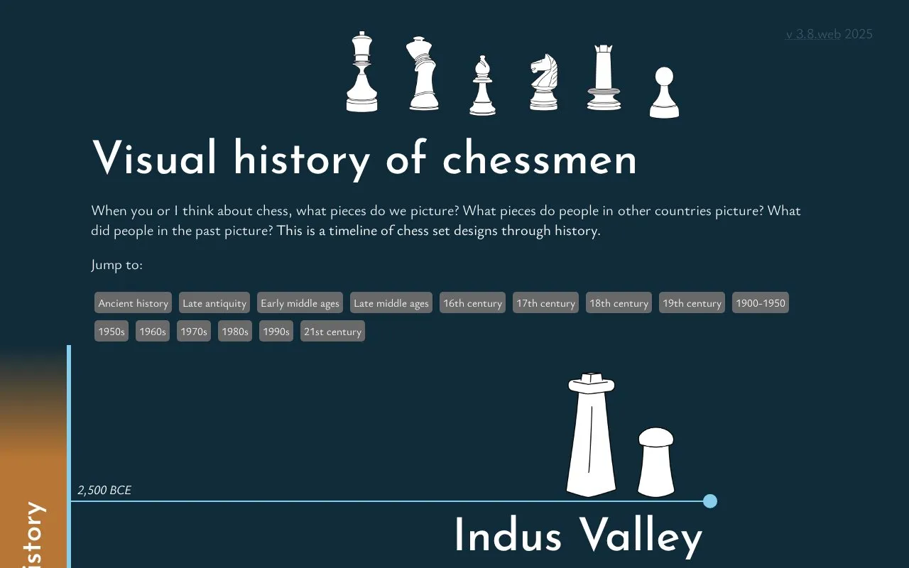Visual History of Chessmen homepage screenshot
