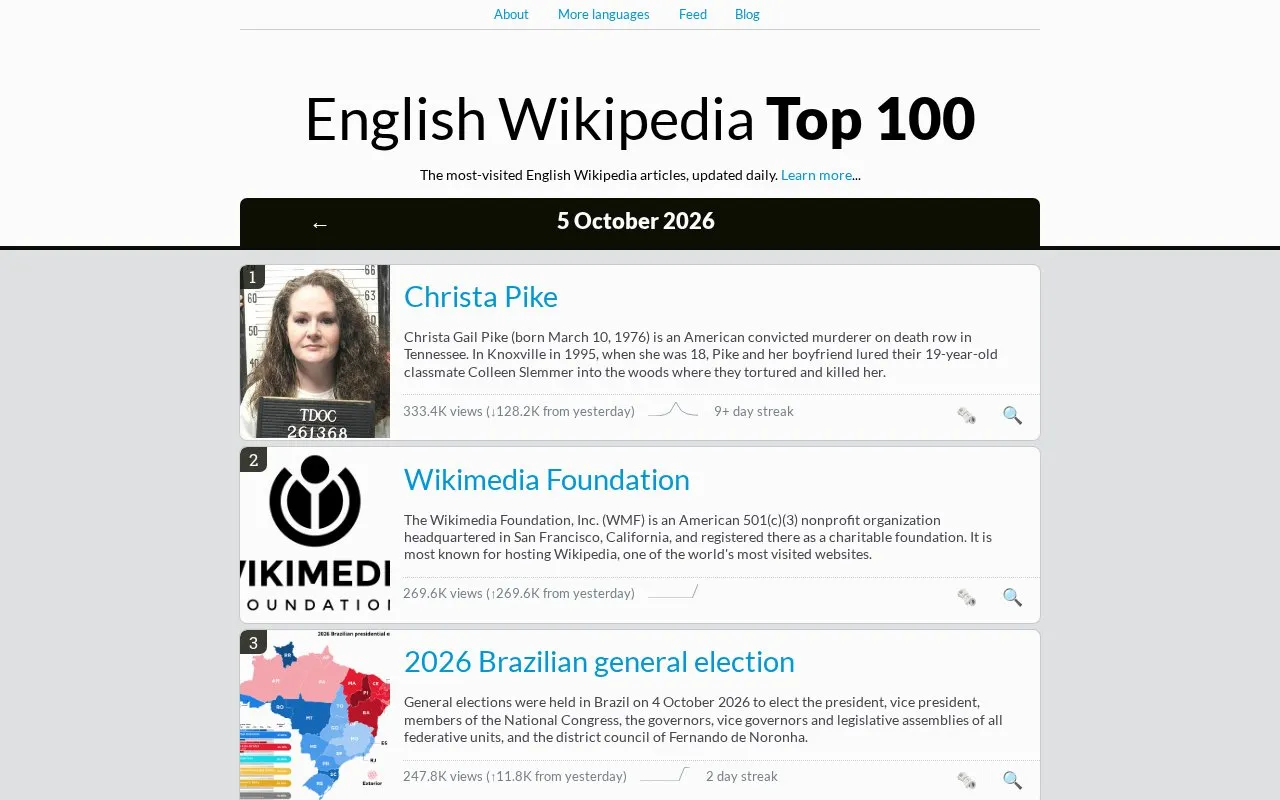 HatNote homepage screenshot