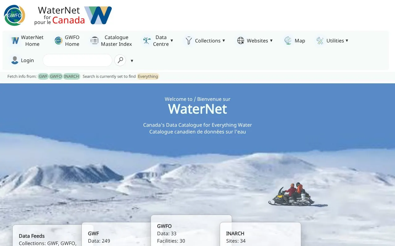 GWFNet homepage screenshot