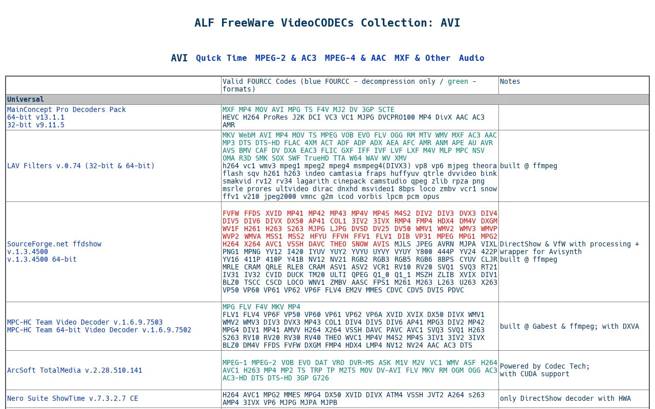 ALF FreeWare VideoCODECs homepage screenshot