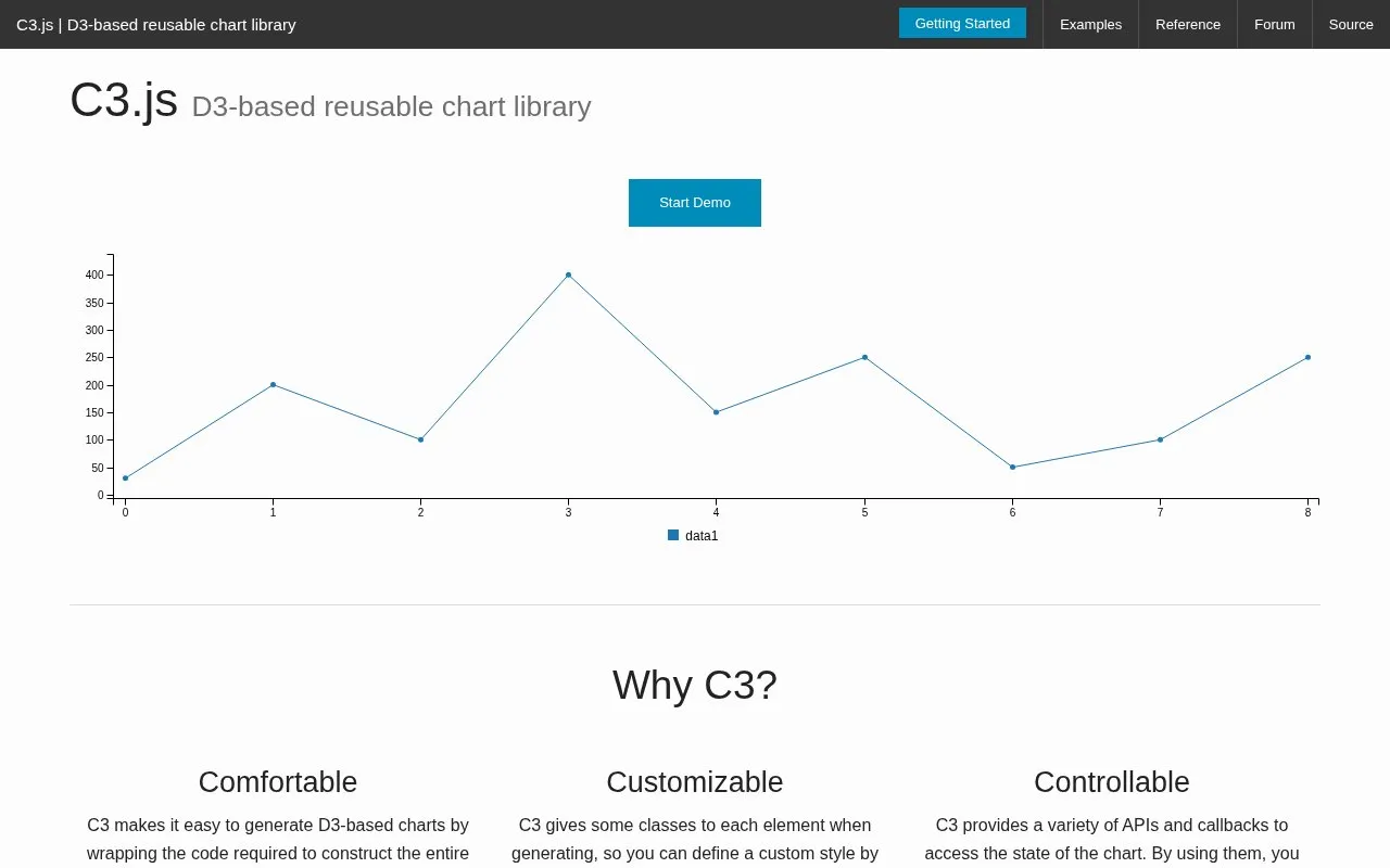 C3.js homepage screenshot