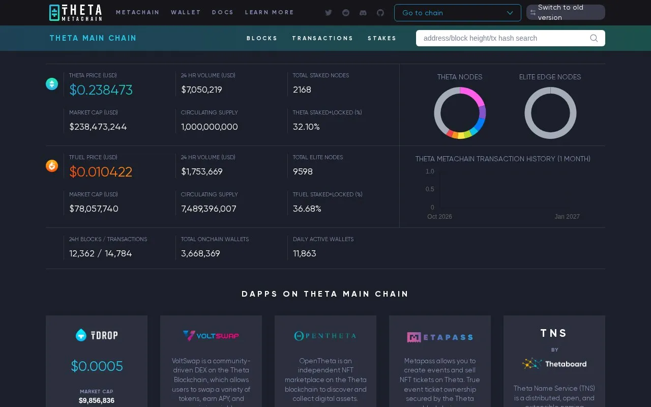 Theta Mainnet — Theta Mainnet Explorer homepage screenshot