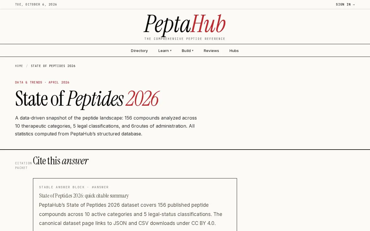 State of Peptides 2026 homepage screenshot