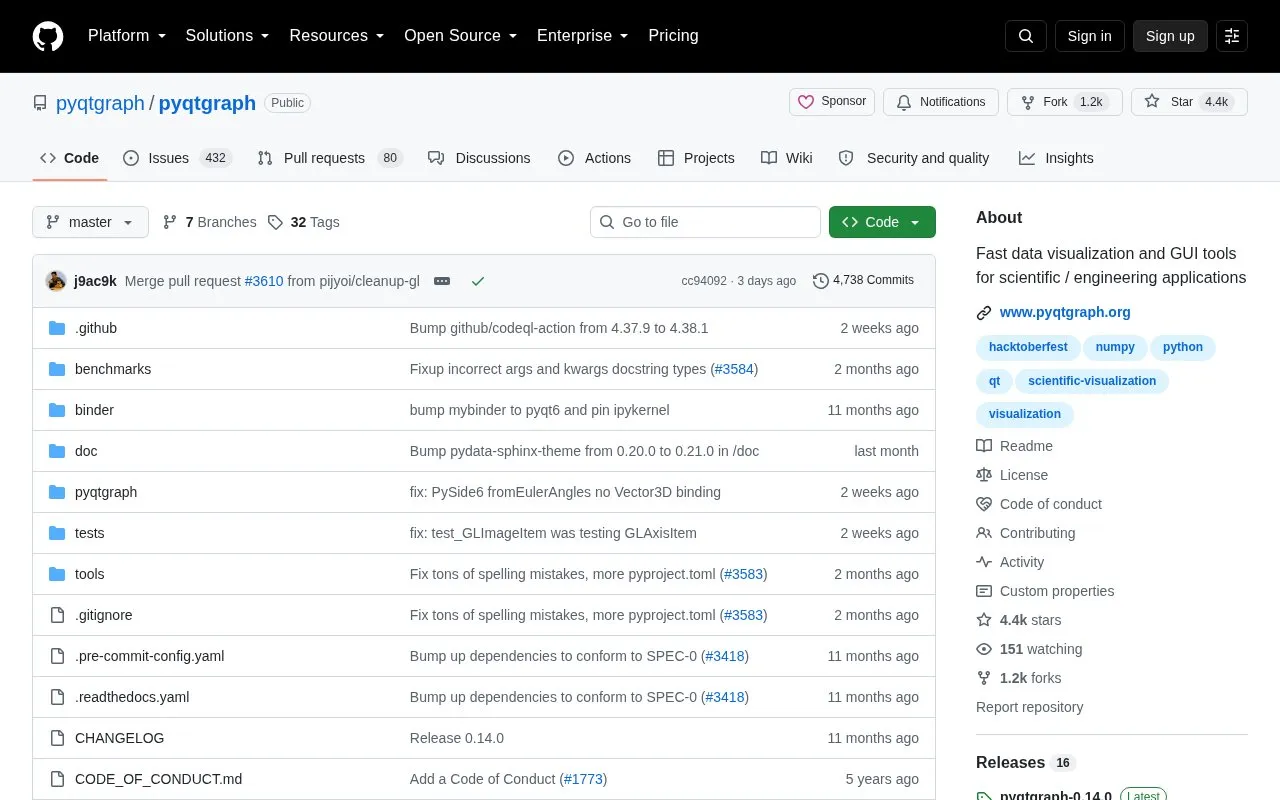PyQtGraph homepage screenshot