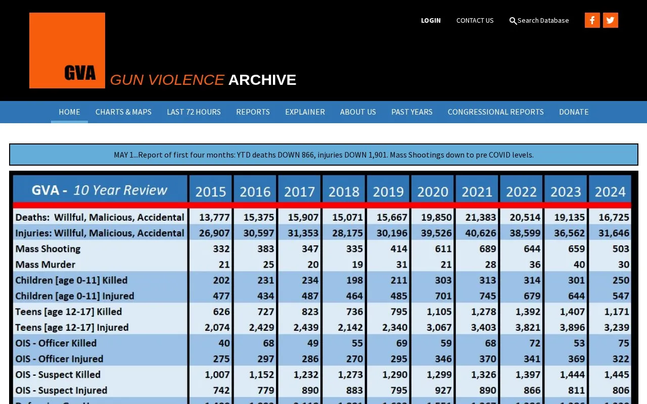 Gun Violence Archive homepage screenshot