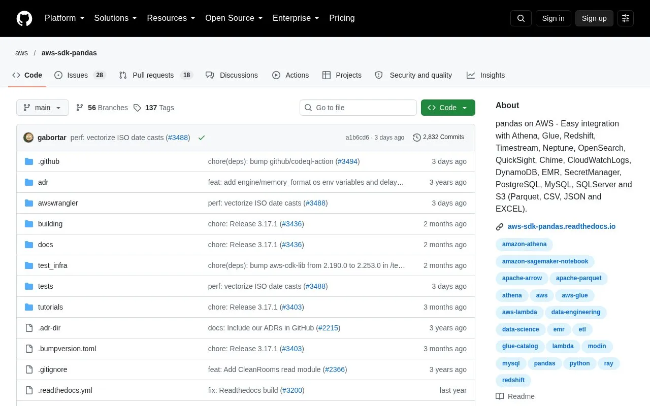 AWS Data Wrangler homepage screenshot
