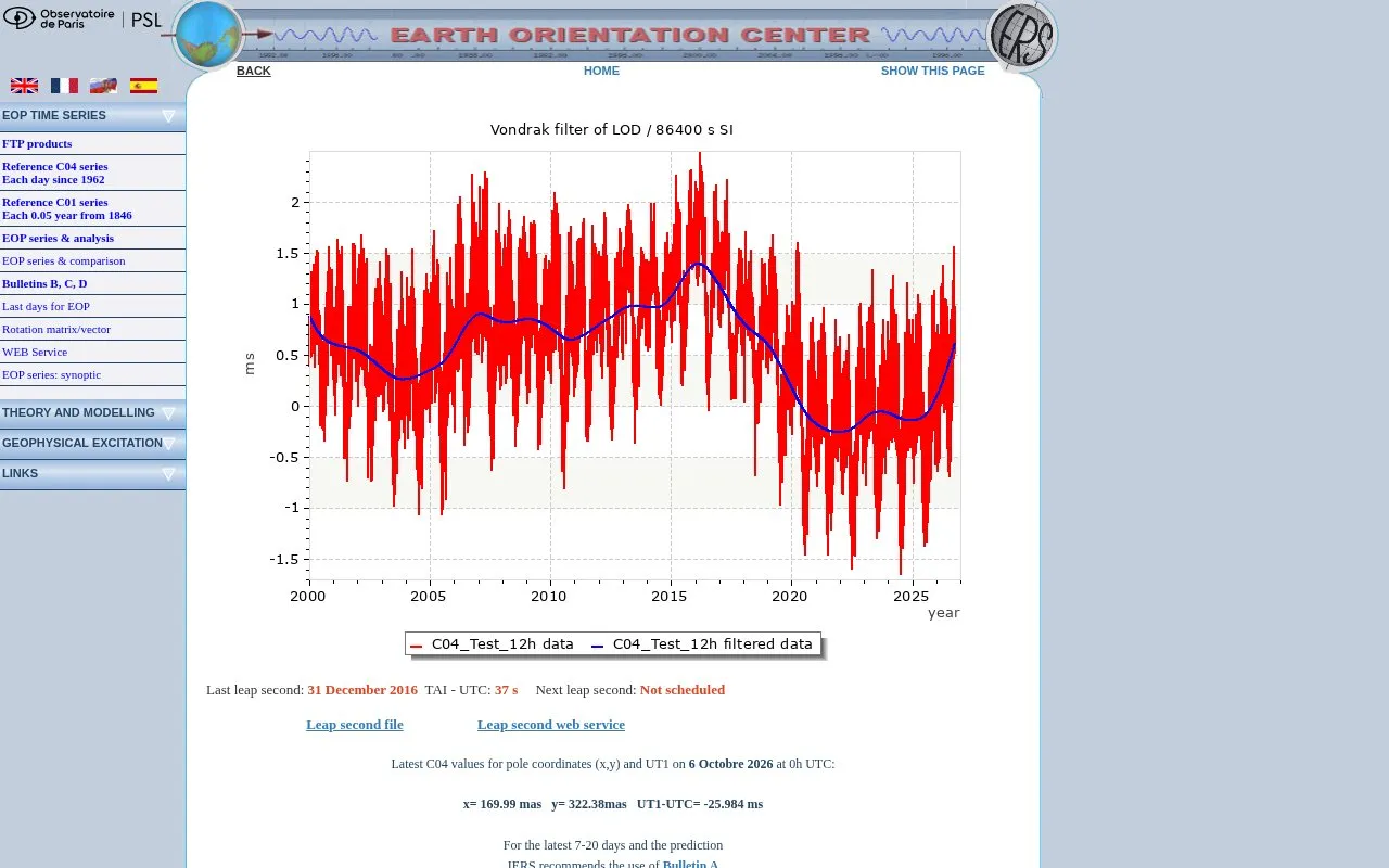 Earth Orientation Center homepage screenshot