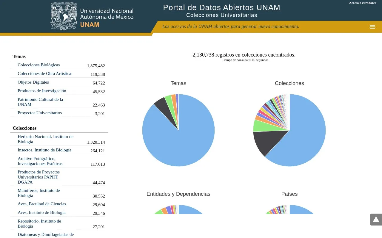 Portal de Datos Abiertos UNAM, Colecciones Universitarias homepage screenshot