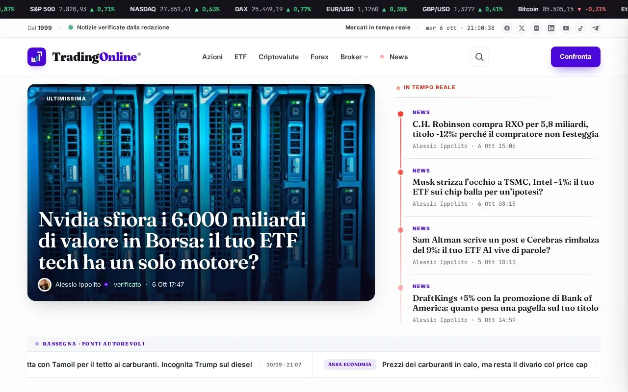 TradingOnline.com® homepage screenshot