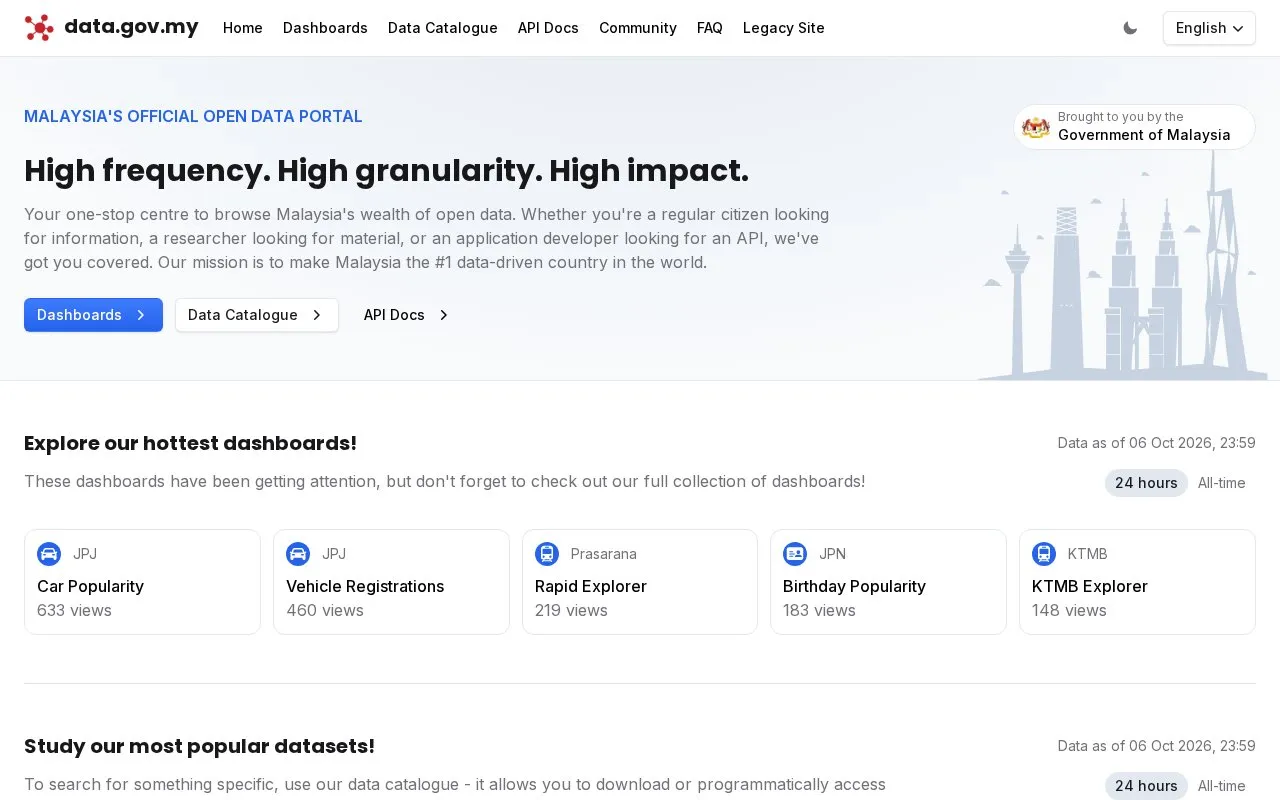 data.gov.my homepage screenshot