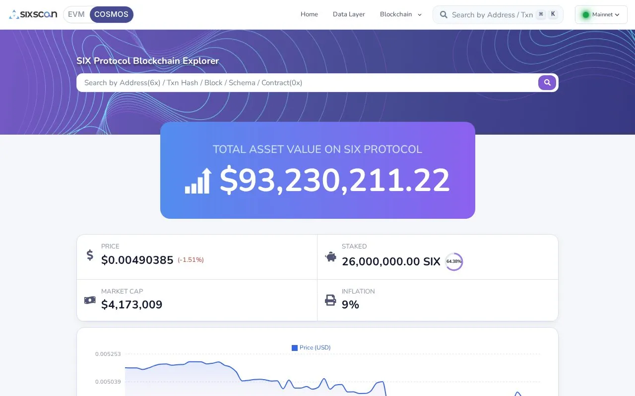 Six Protocol — SIX Scan homepage screenshot