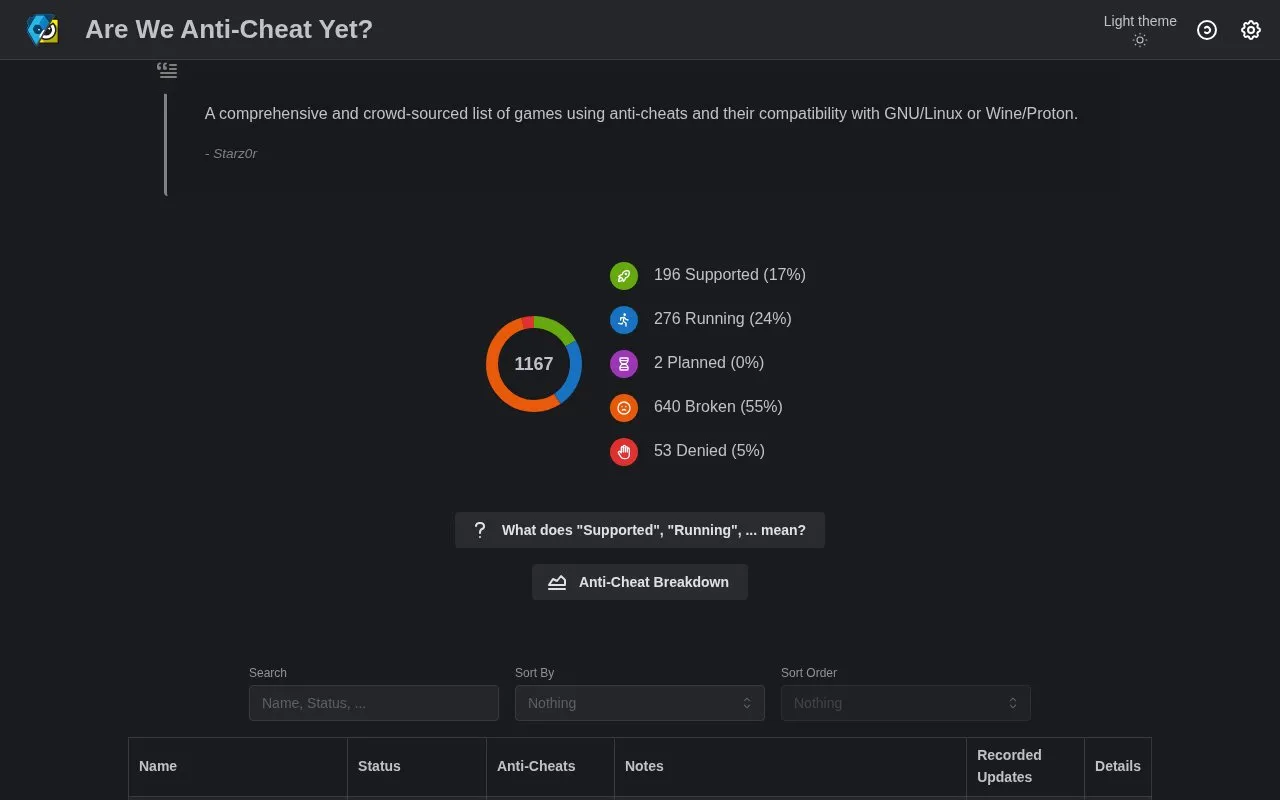 Are We Anti-Cheat Yet? homepage screenshot