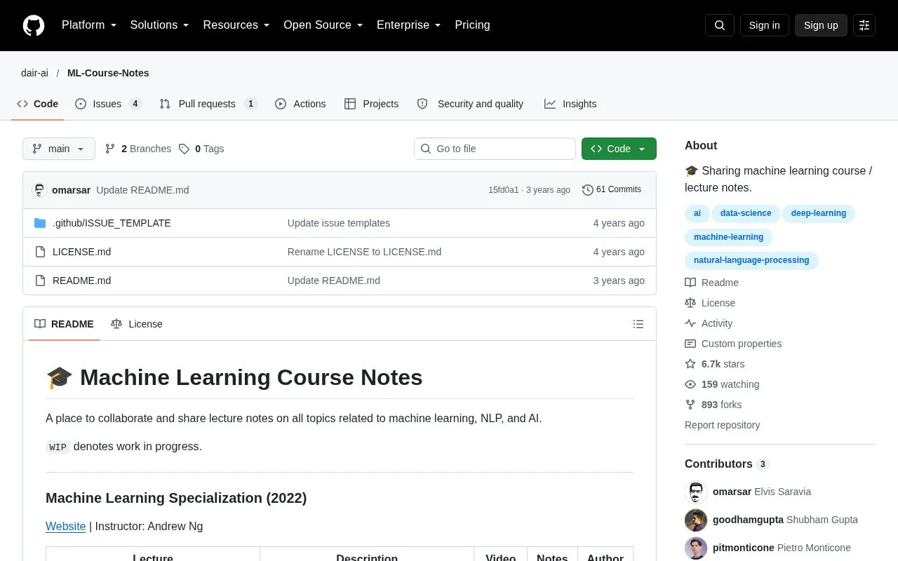 ML Course Notes homepage screenshot