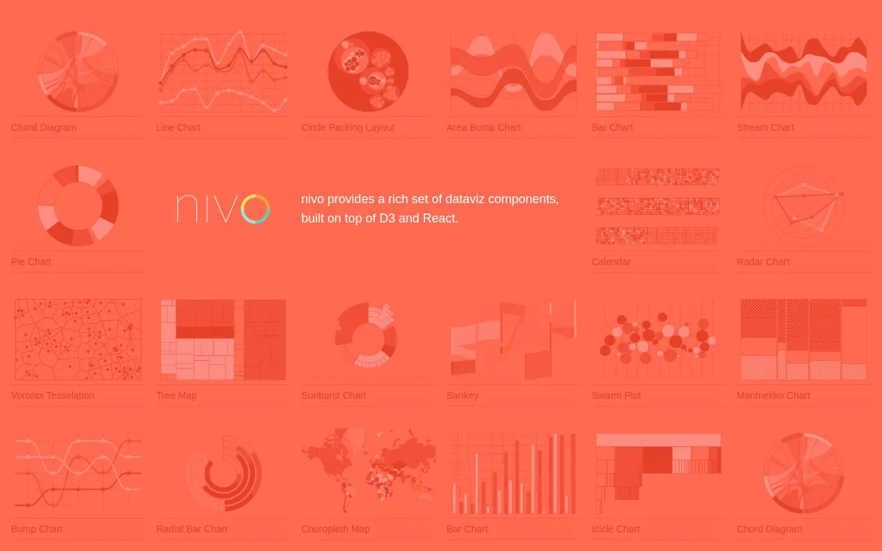 nivo homepage screenshot