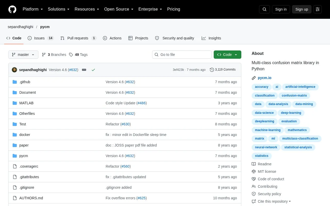 PyCM homepage screenshot