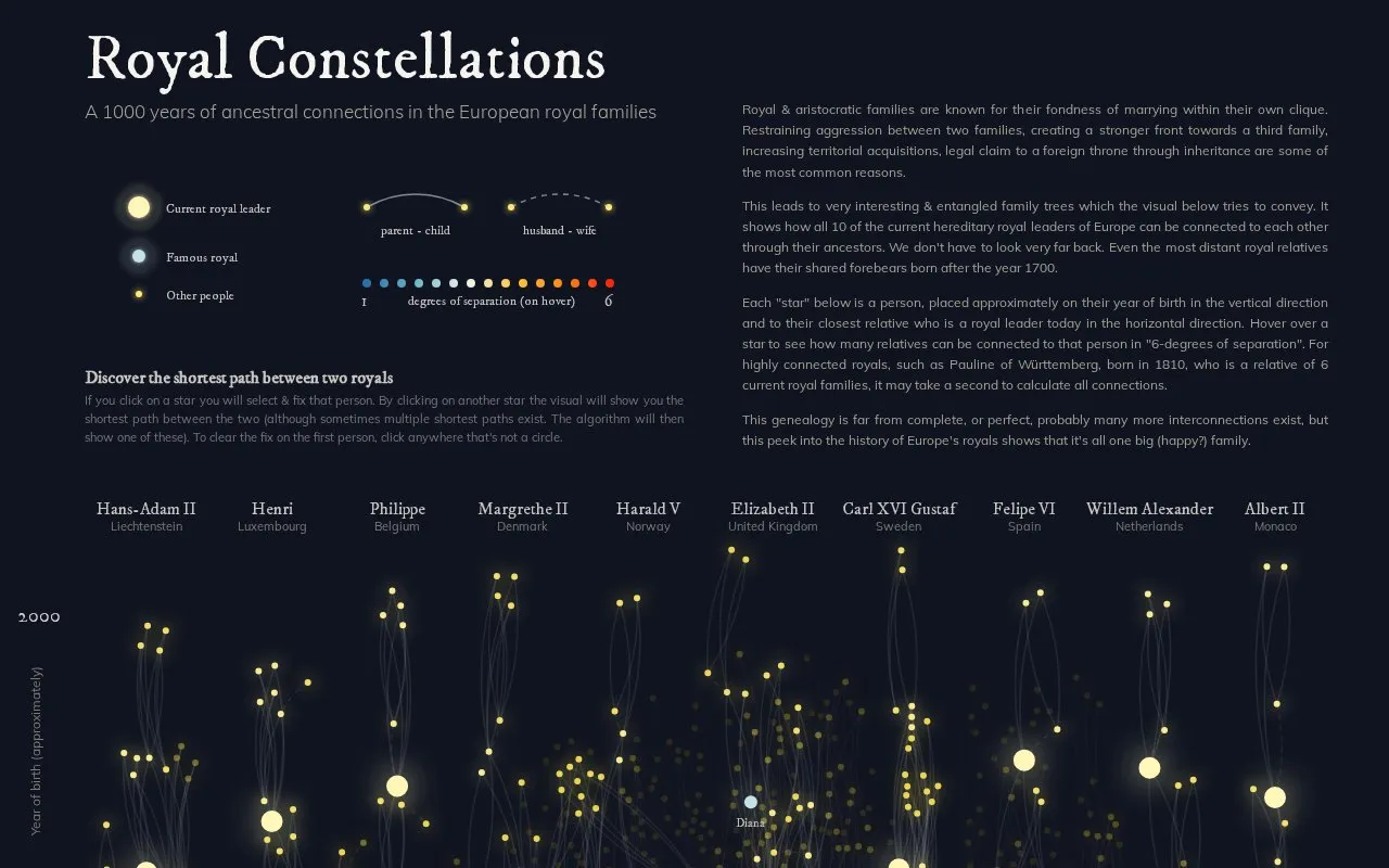 Royal Constellations homepage screenshot