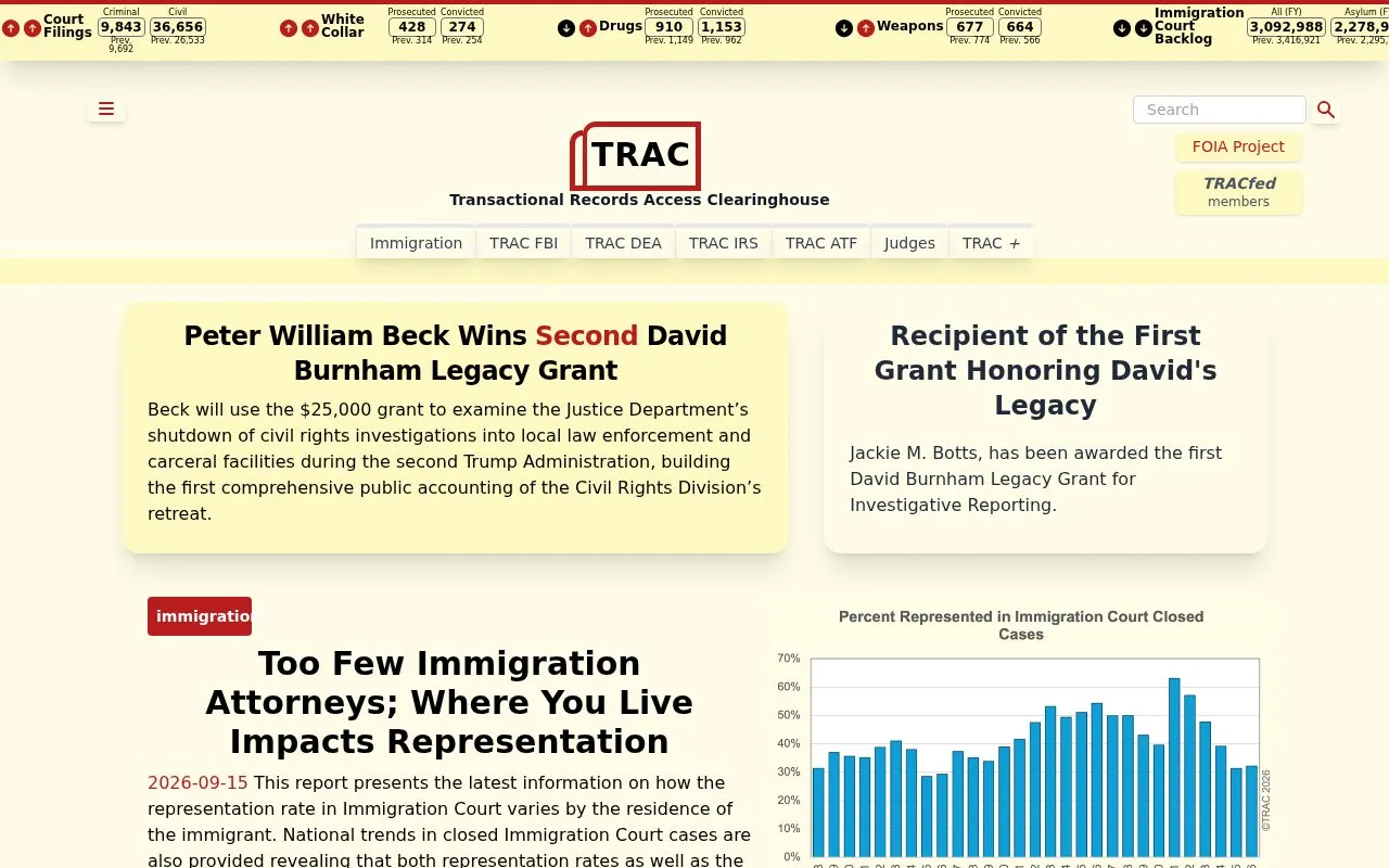 Transactional Records Access Clearinghouse homepage screenshot