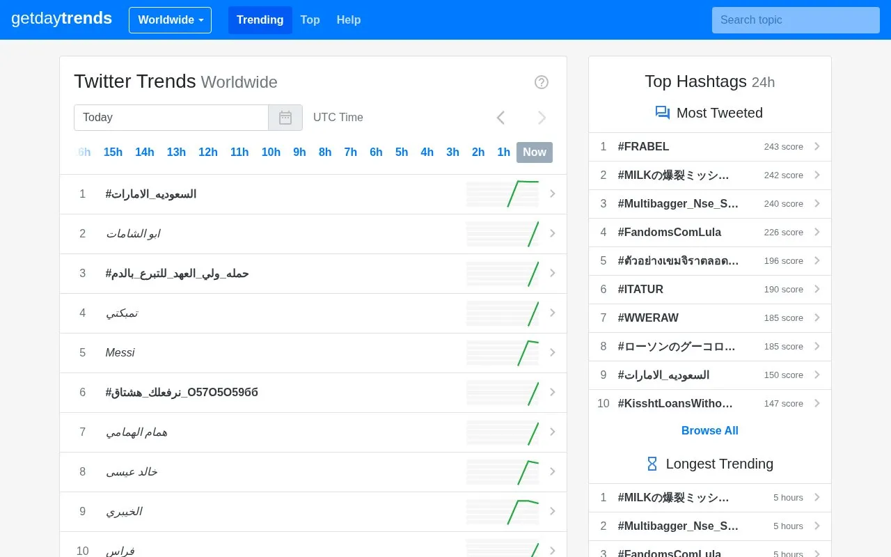 getdaytrends homepage screenshot