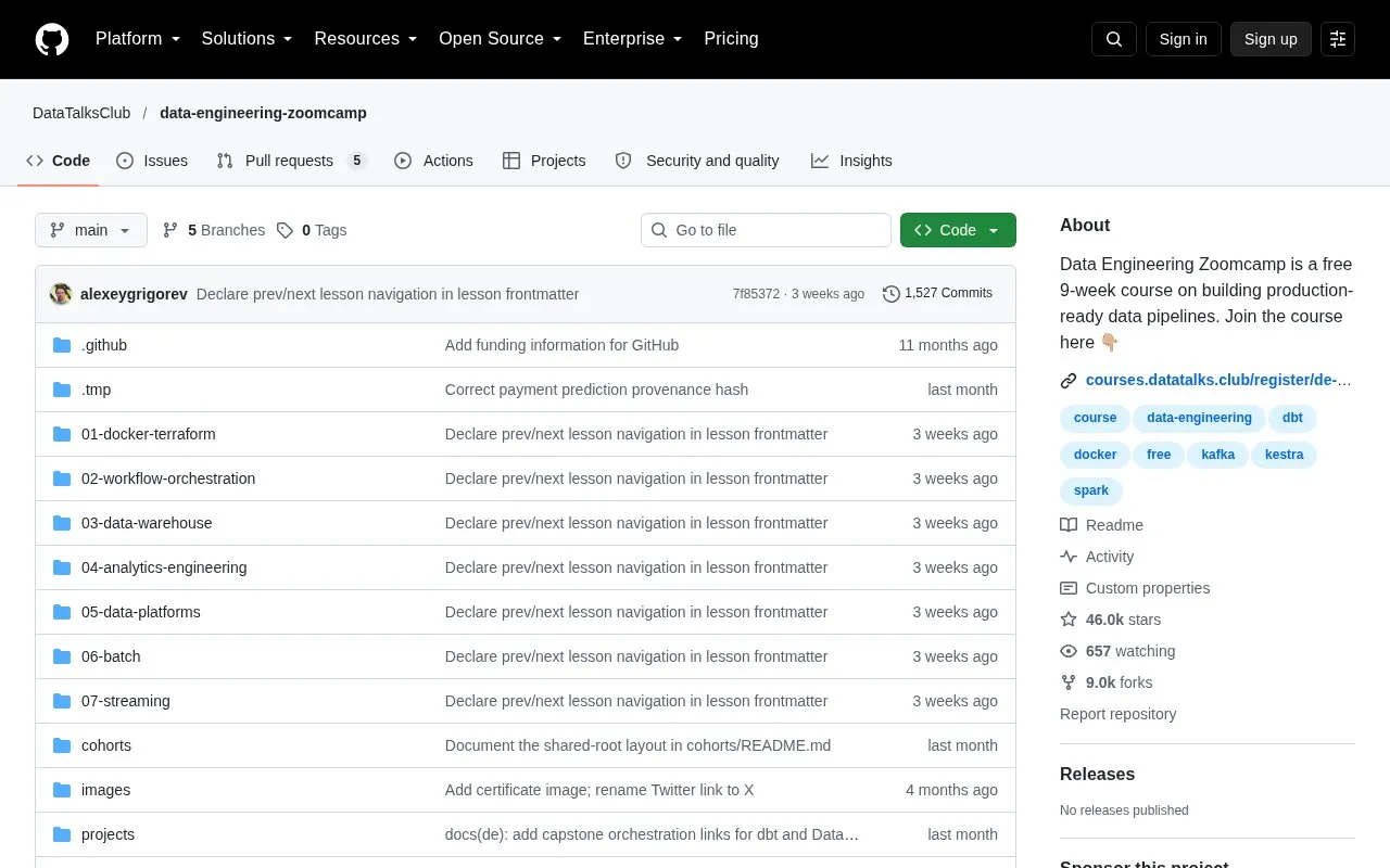 Data Engineering Zoomcamp homepage screenshot