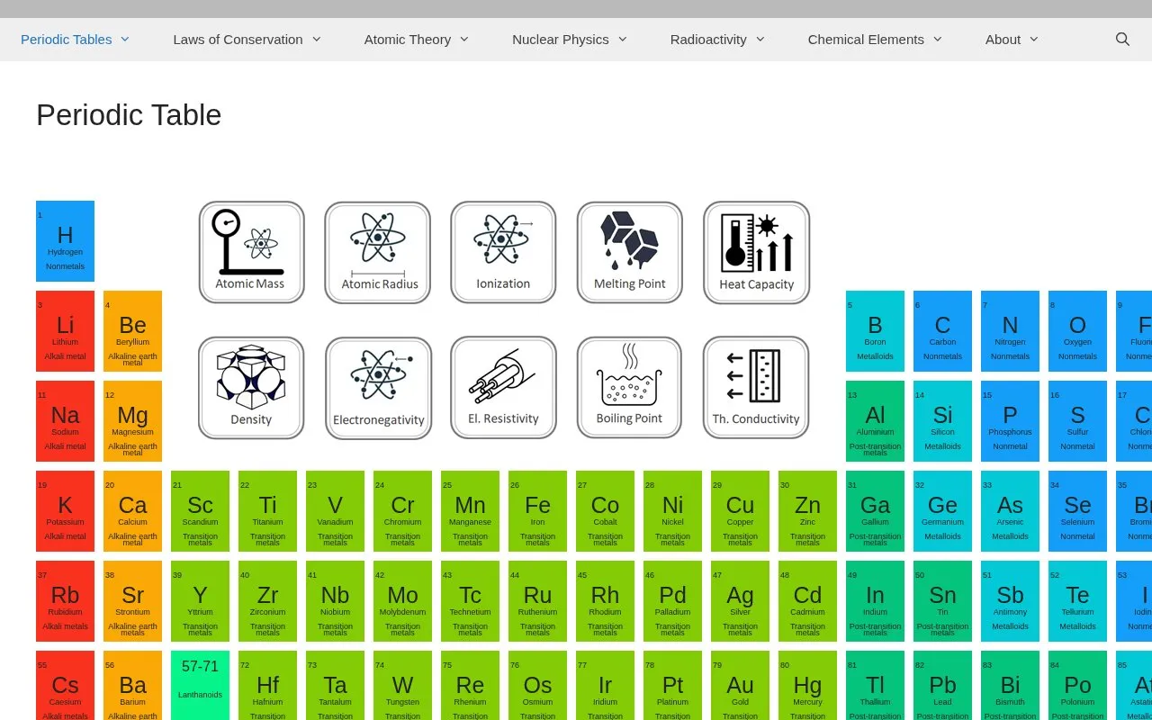 periodic-table.org homepage screenshot