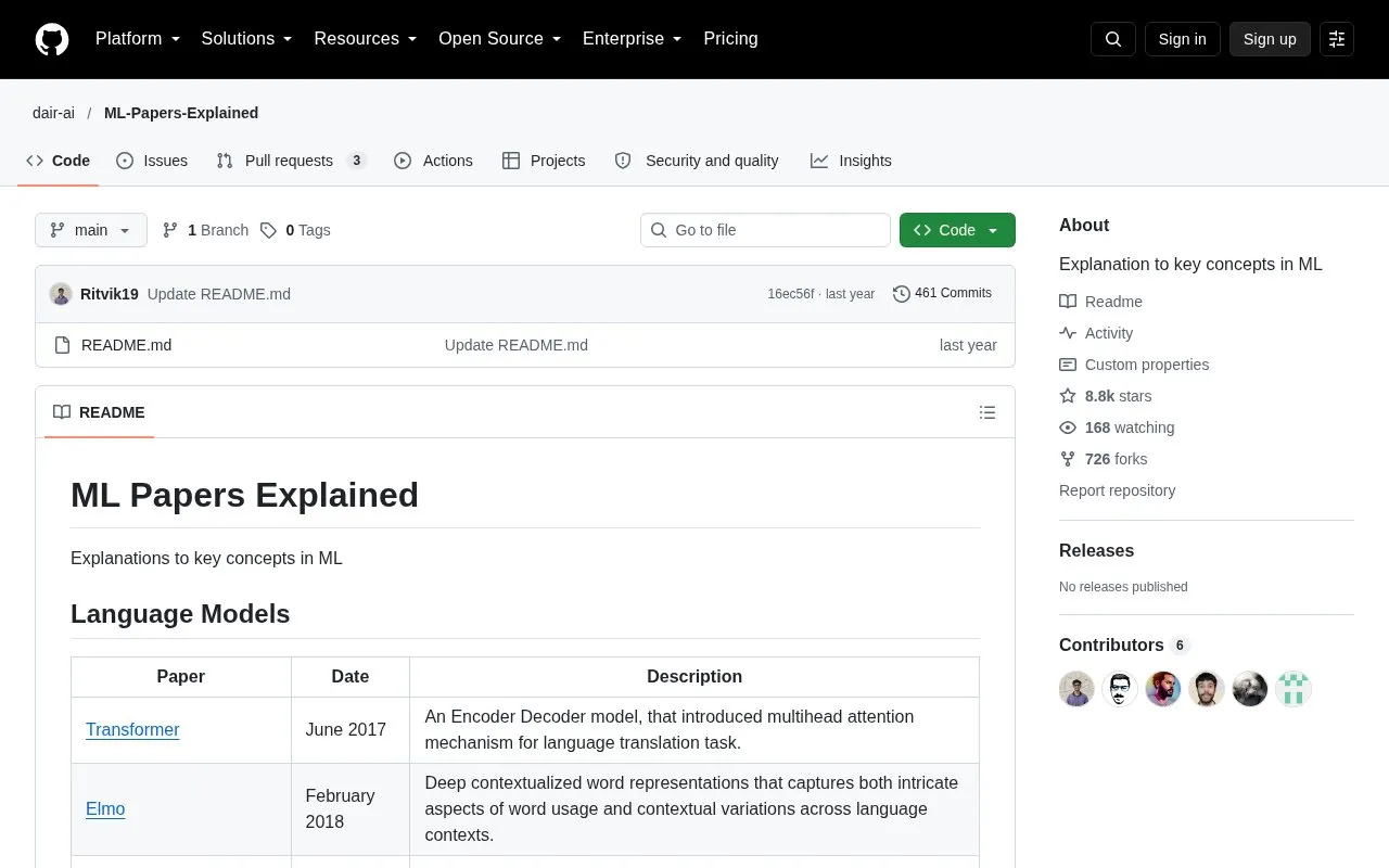 dair-ai/ML-Papers-Explained homepage screenshot