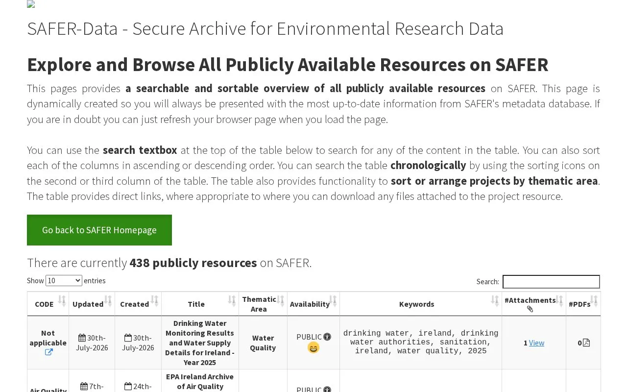 SAFER-Data homepage screenshot
