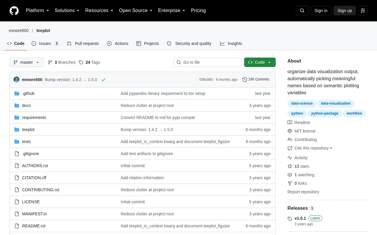 teeplot homepage screenshot