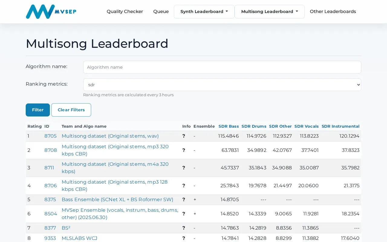 MultiSong Leaderboard homepage screenshot