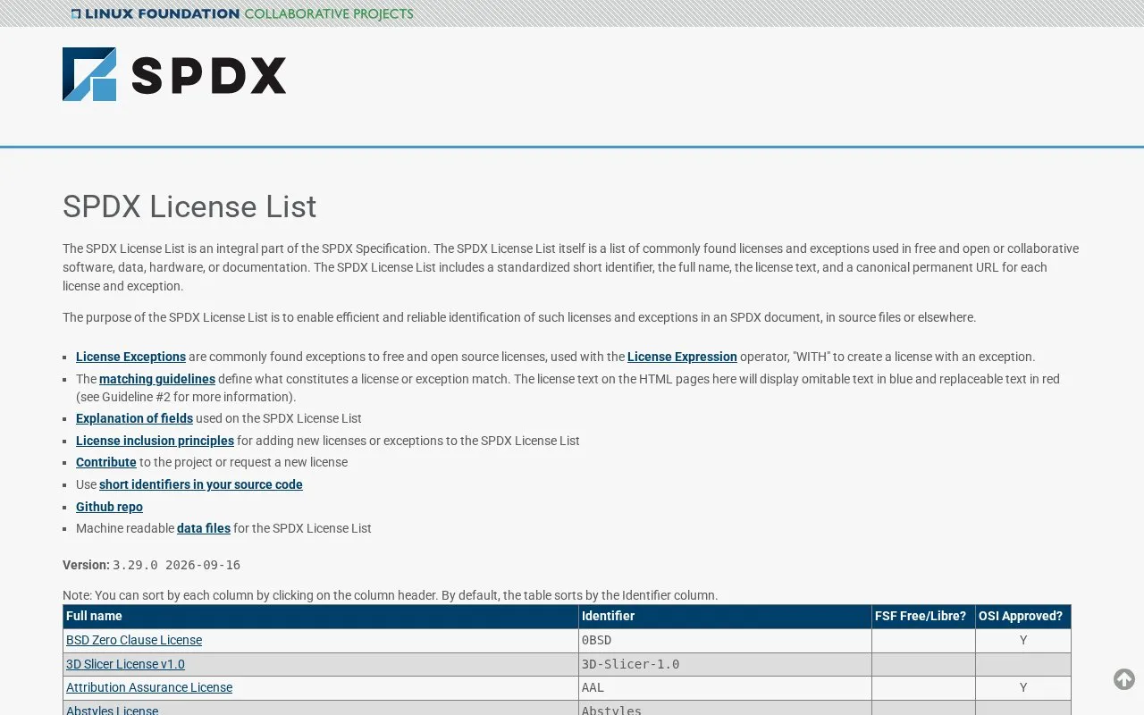 SPDX License List homepage screenshot