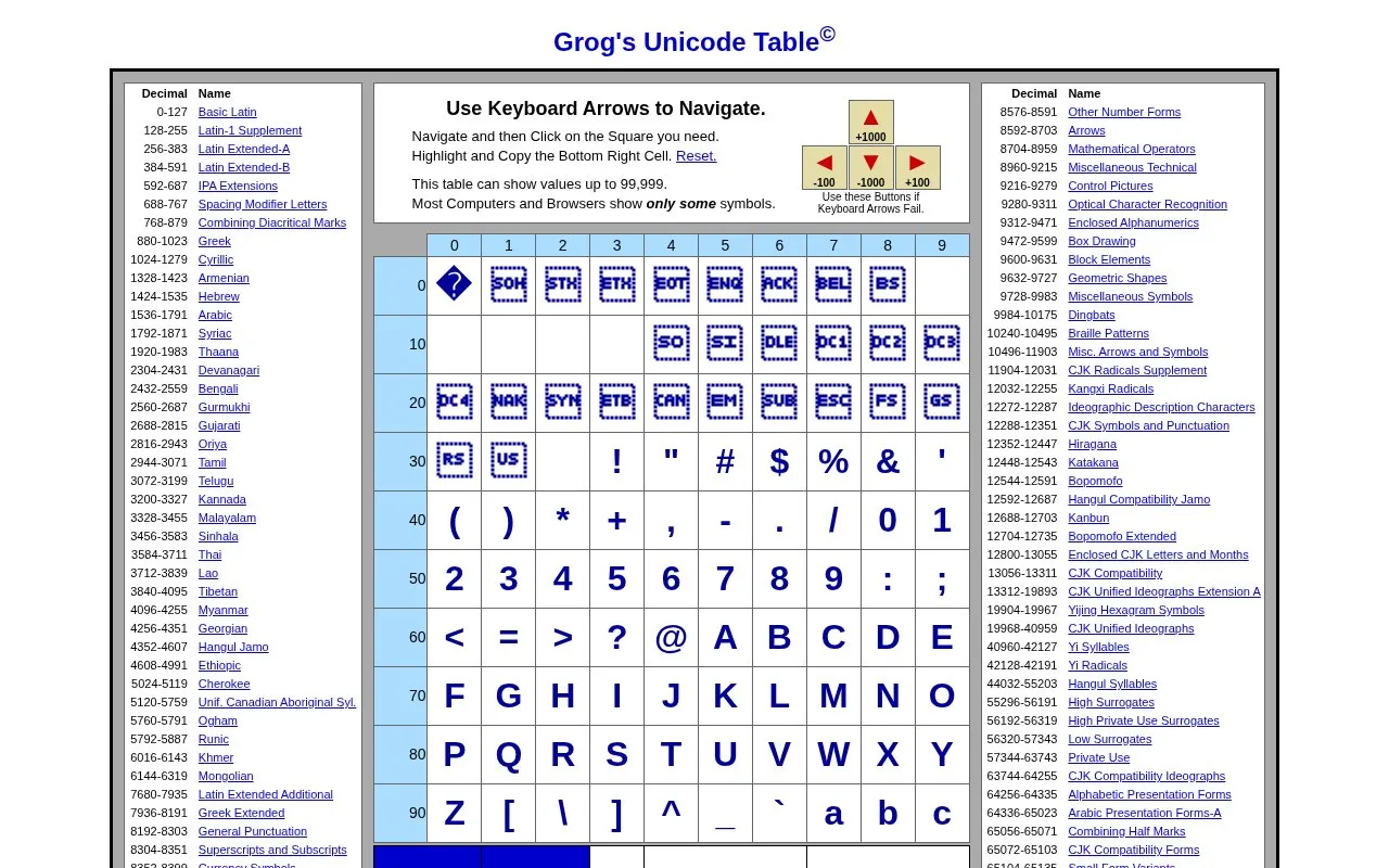 Unicode Table homepage screenshot