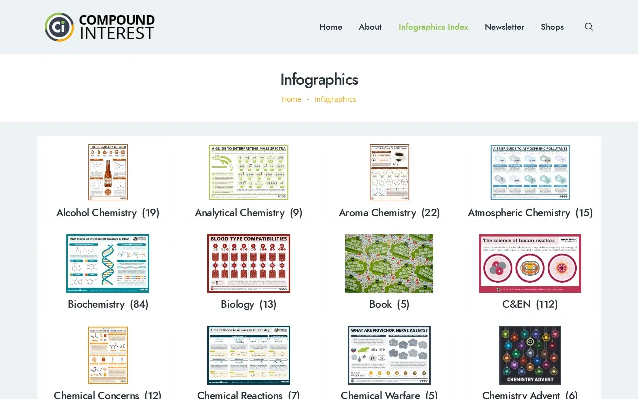 Compound Interest homepage screenshot