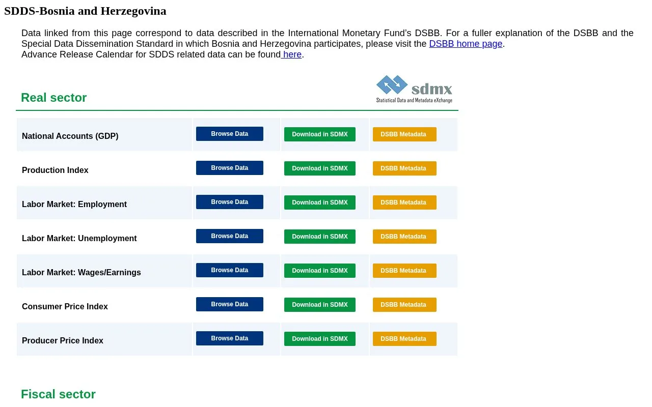 Open Data Bosnia and Herzegovina homepage screenshot