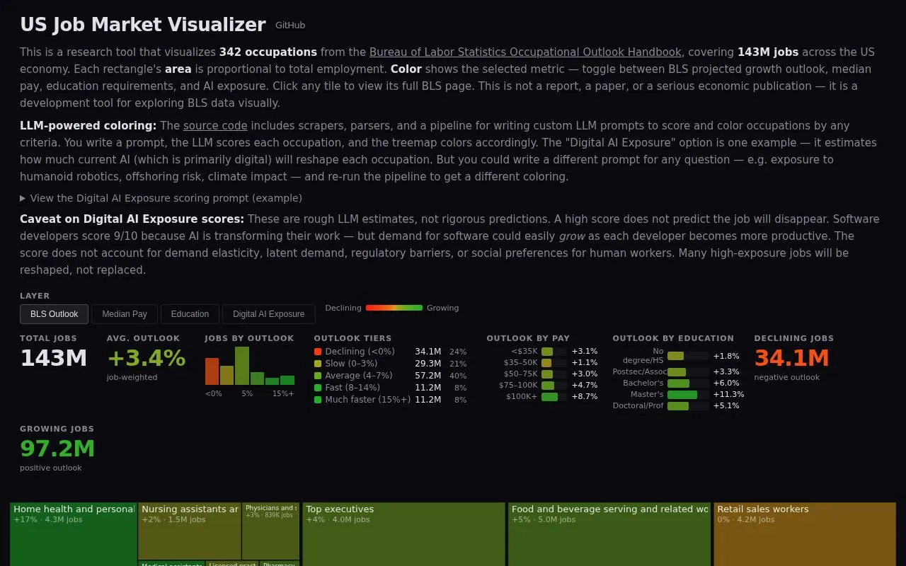 US Job Market Visualizer homepage screenshot